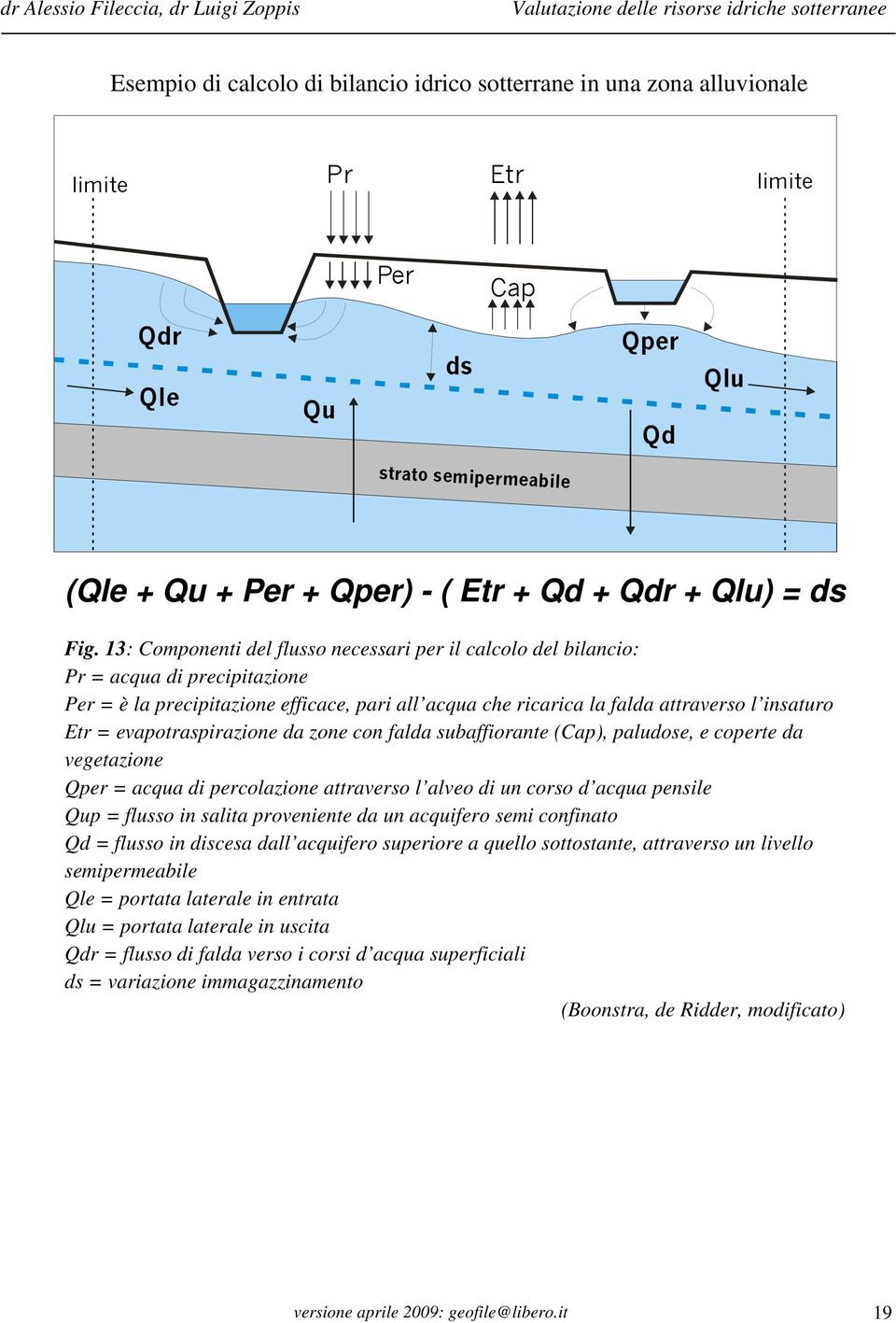 13: Componenti del flusso necessari per il calcolo del bilancio: Pr = acqua di precipitazione Per = è la precipitazione efficace, pari all acqua che ricarica la falda attraverso l insaturo Etr =