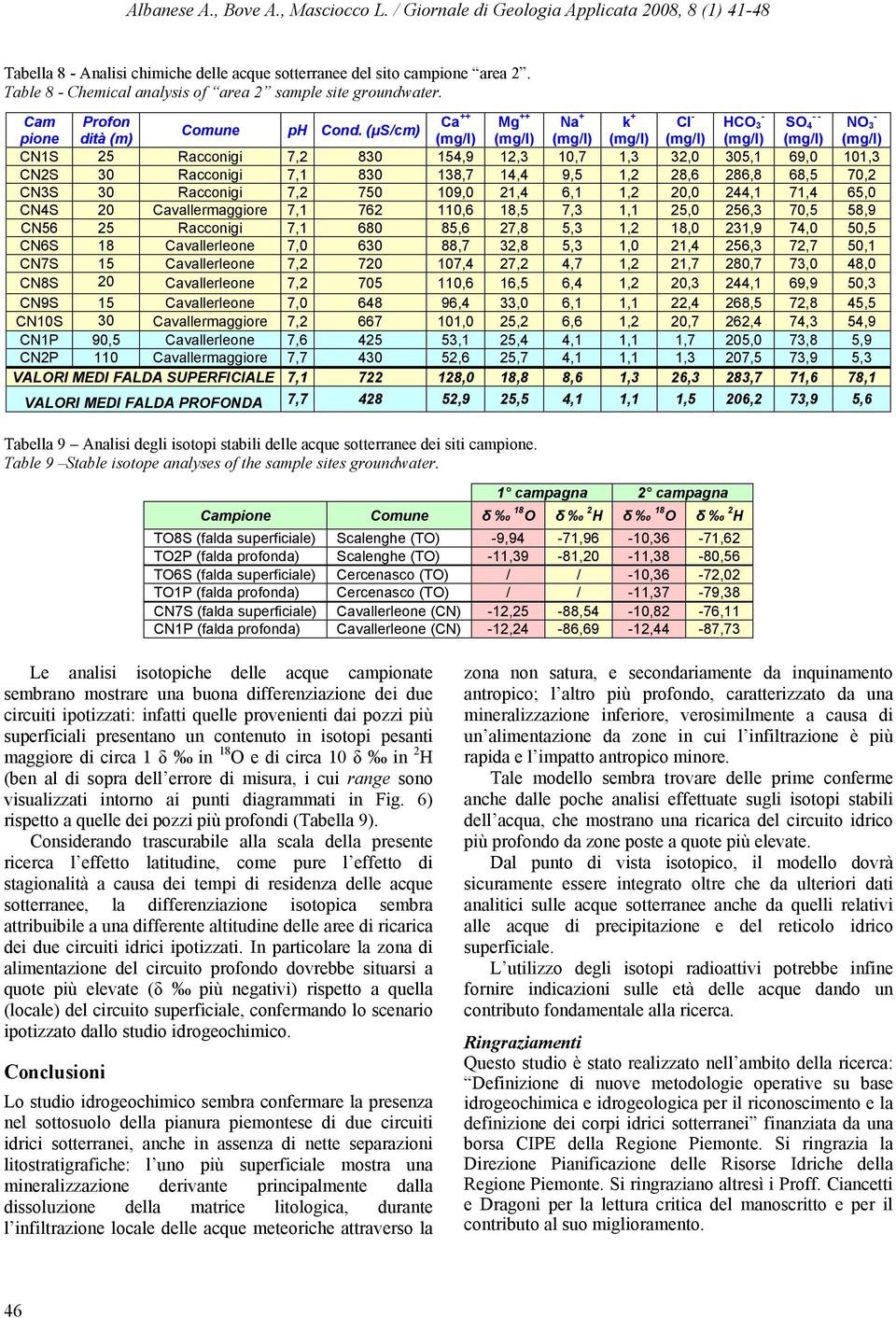 109,0 21,4 6,1 1,2 20,0 244,1 71,4 65,0 CN4S 20 Cavallermaggiore 7,1 762 110,6 18,5 7,3 1,1 25,0 256,3 70,5 58,9 CN56 25 Racconigi 7,1 680 85,6 27,8 5,3 1,2 18,0 231,9 74,0 50,5 CN6S 18 Cavallerleone