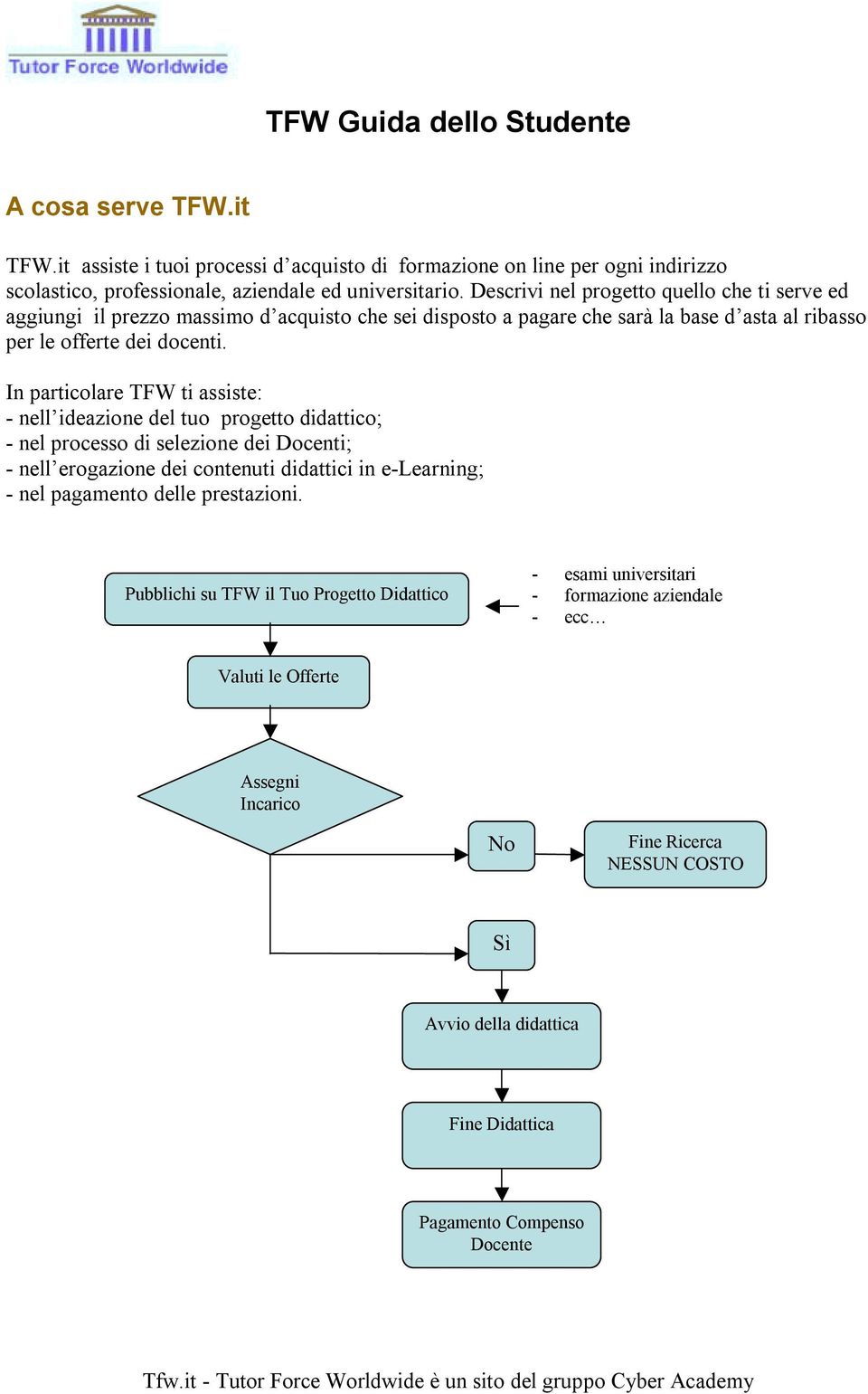 In particolare TFW ti assiste: - nell ideazione del tuo progetto didattico; - nel processo di selezione dei Docenti; - nell erogazione dei contenuti didattici in e-learning; - nel pagamento delle