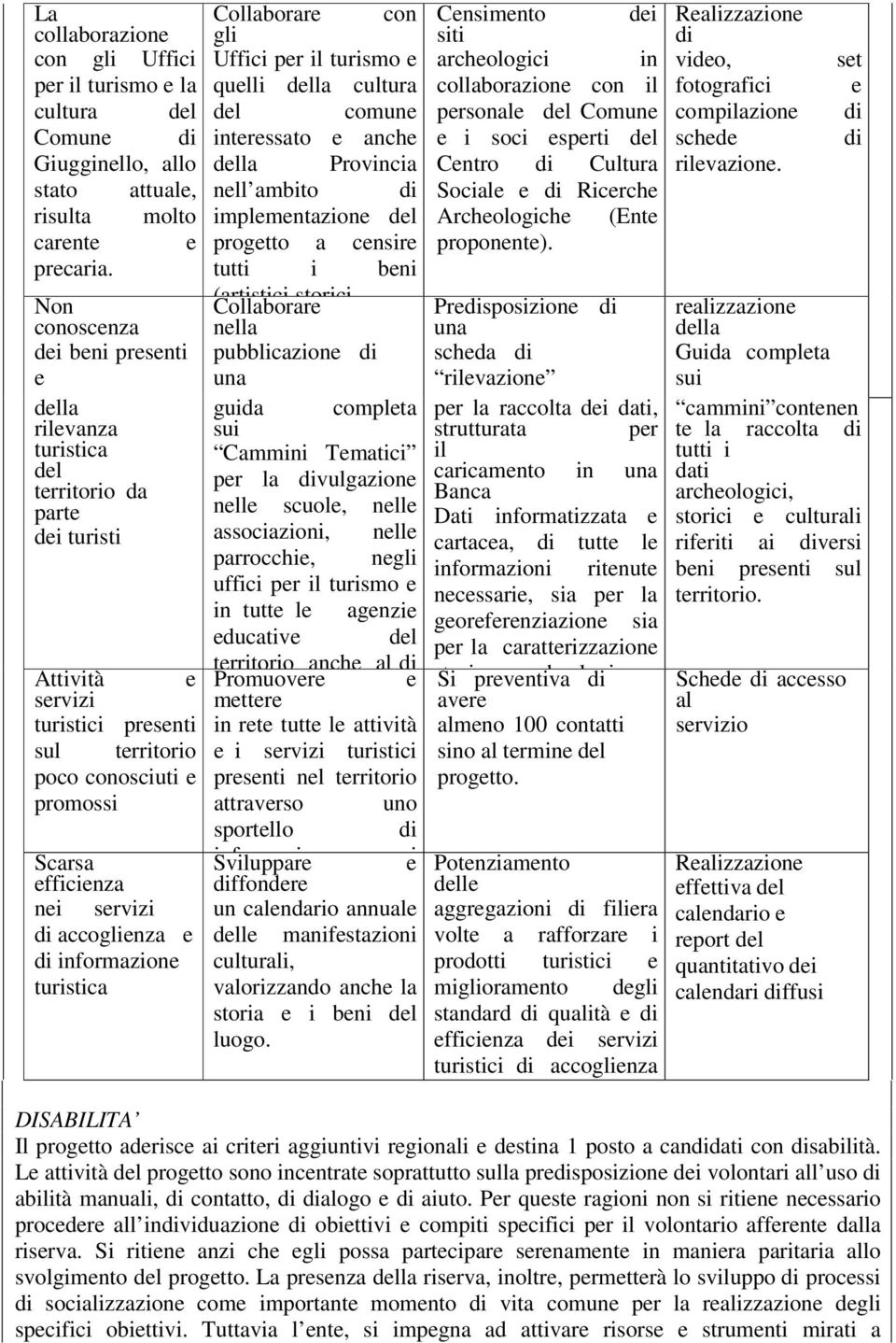 mbito di implementzione del progetto censire tutti i beni (rtistici,storici, Collborre nell pubbliczione di un Censimento siti dei rcheologici in collborzione con il personle del Comune e i soci