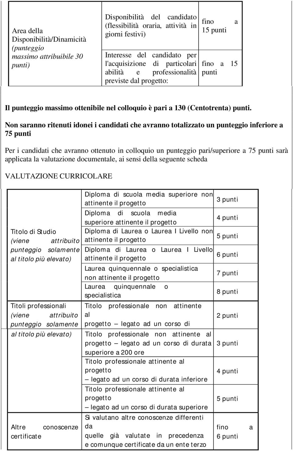 Non srnno ritenuti idonei i cndidti che vrnno totlizzto un punteggio inferiore 75 punti Per i cndidti che vrnno ottenuto in colloquio un punteggio pri/superiore 75 punti srà pplict l vlutzione