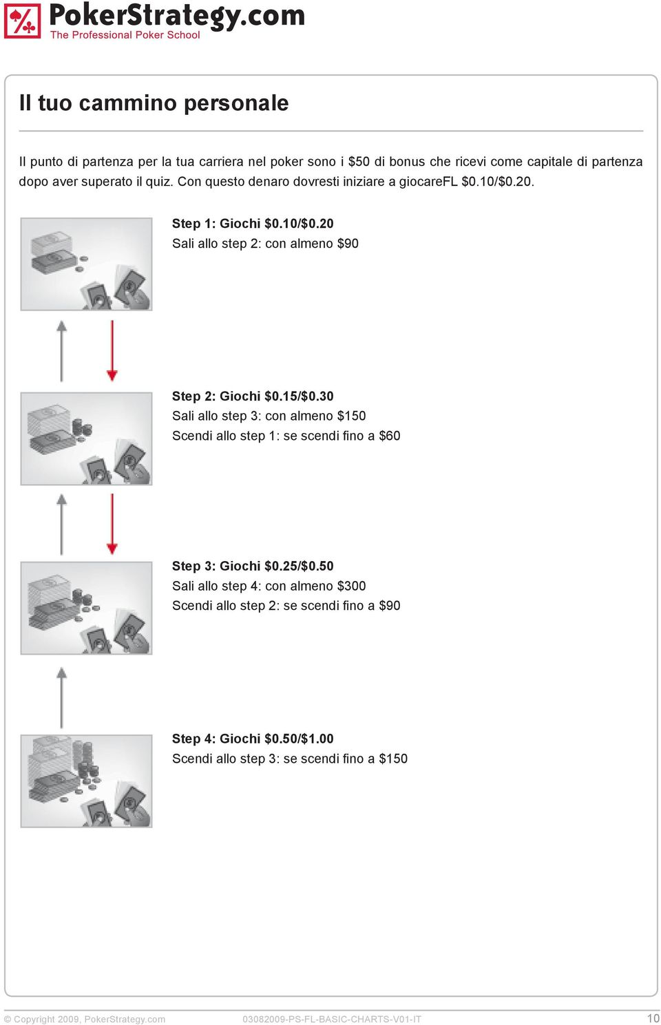 15/$0.30 Sali allo step 3: con almeno $150 Scendi allo step 1: se scendi fino a $60 Step 3: Giochi $0.25/$0.