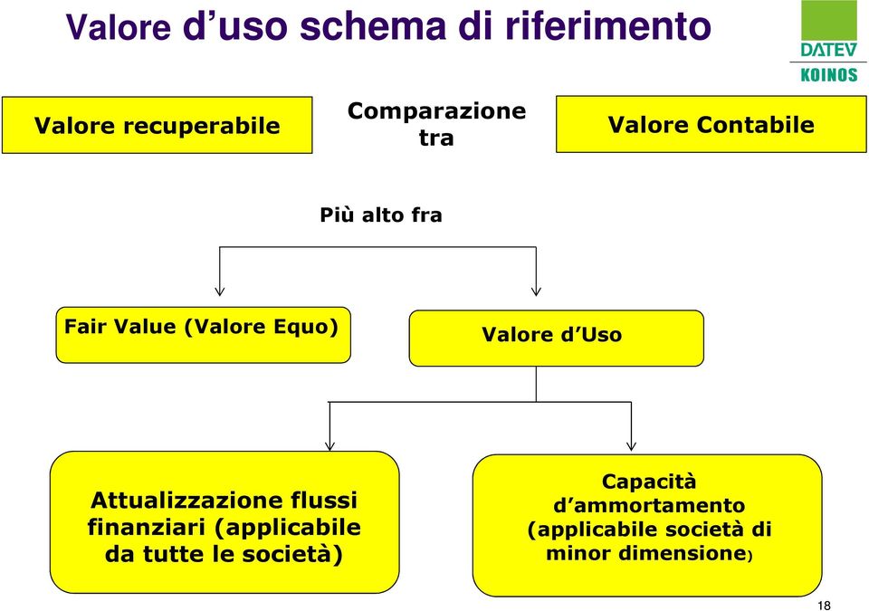 Uso Attualizzazione flussi finanziari (applicabile da tutte le