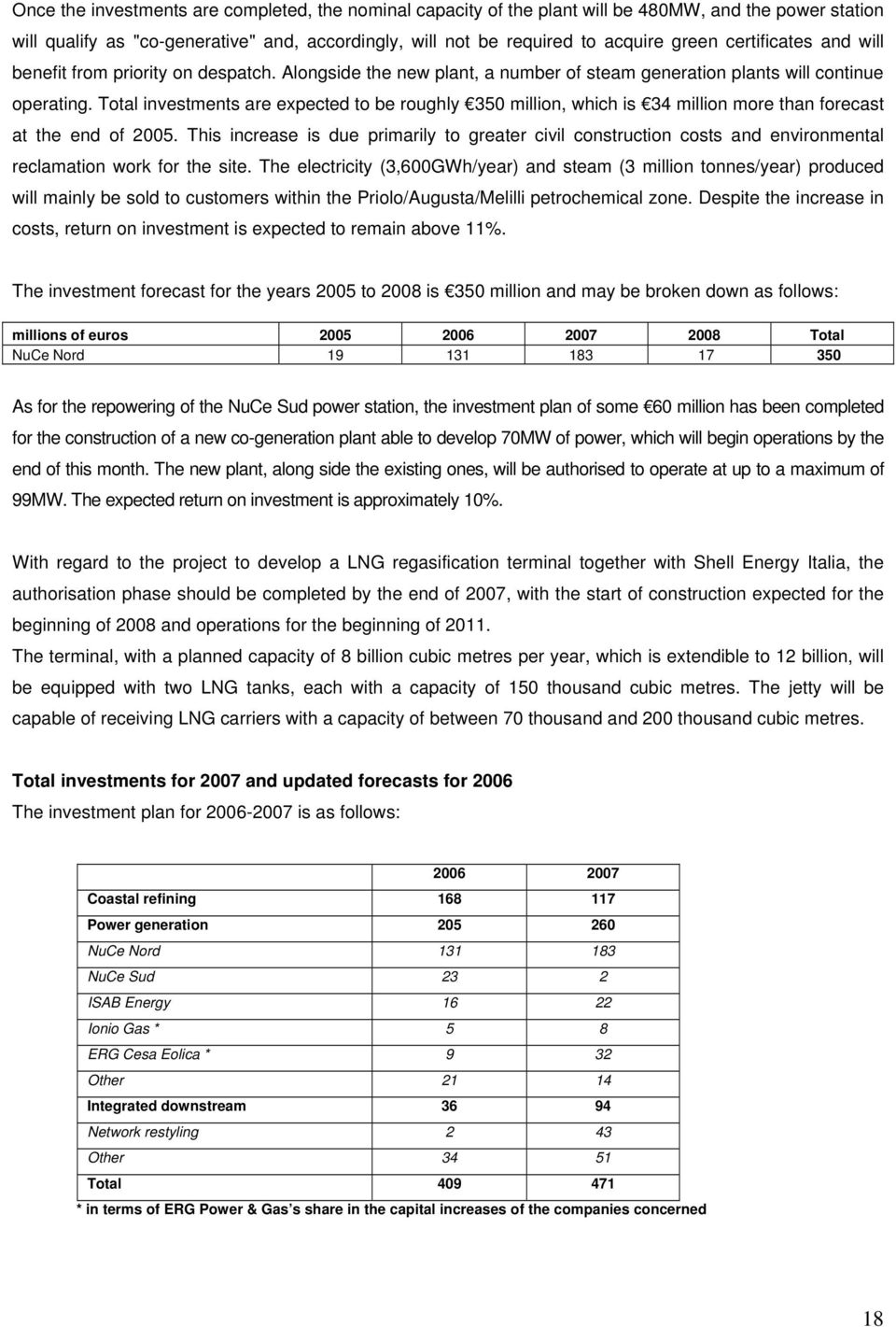 Total investments are expected to be roughly 350 million, which is 34 million more than forecast at the end of 2005.