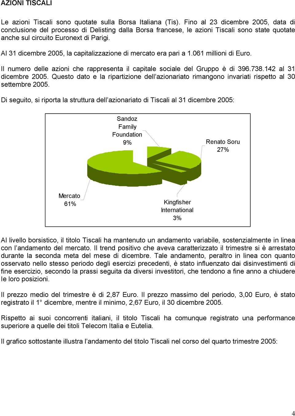 Al 31 dicembre 2005, la capitalizzazione di mercato era pari a 1.061 millioni di Euro. Il numero delle azioni che rappresenta il capitale sociale del Gruppo è di 396.738.142 al 31 dicembre 2005.