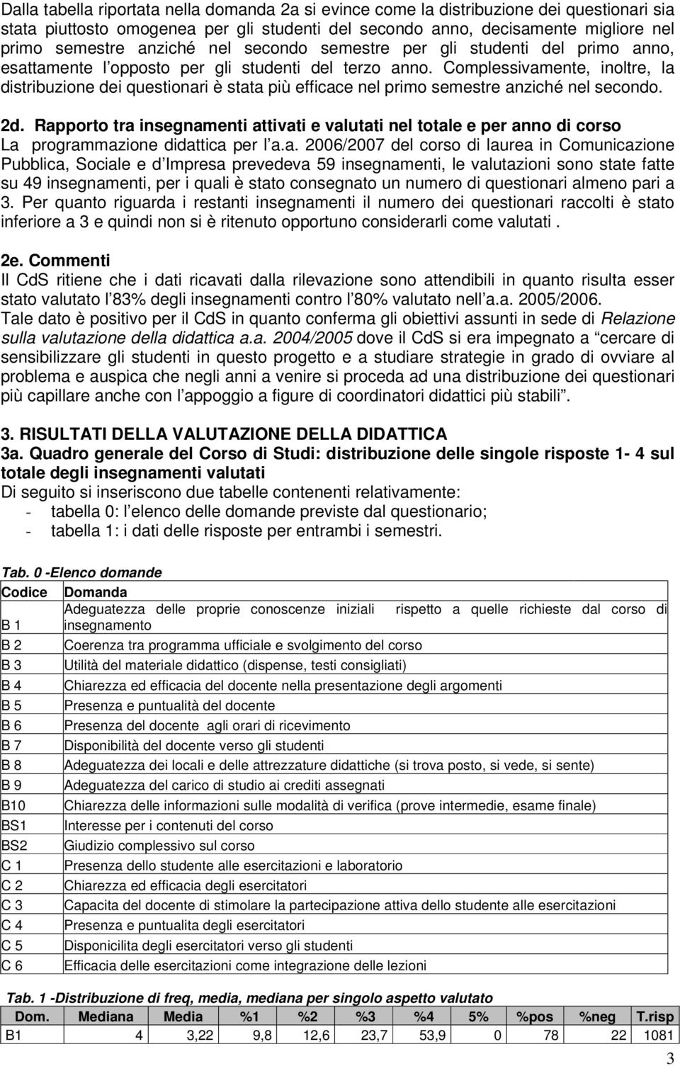 Complessivamente, inoltre, la distribuzione dei questionari è stata più efficace nel primo semestre anziché nel secondo. 2d.