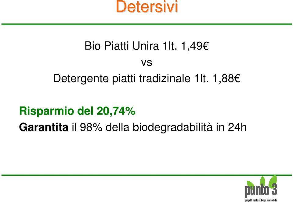 1lt. 1,88 Risparmio del 20,74%