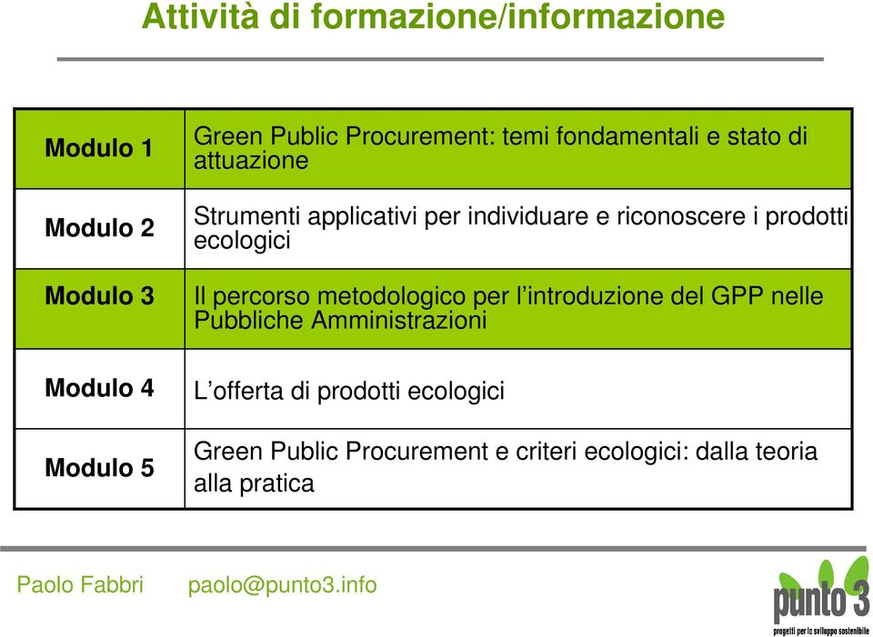 riconoscere i prodotti ecologici Il percorso metodologico per l introduzione del GPP nelle Pubbliche