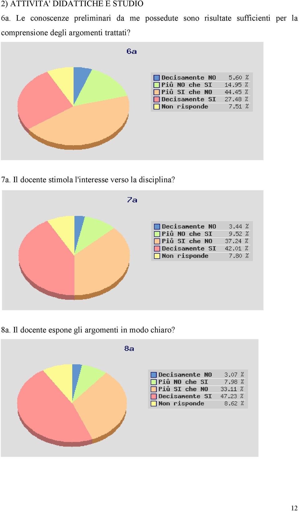 sufficienti per la comprensione degli argomenti trattati? 7a.