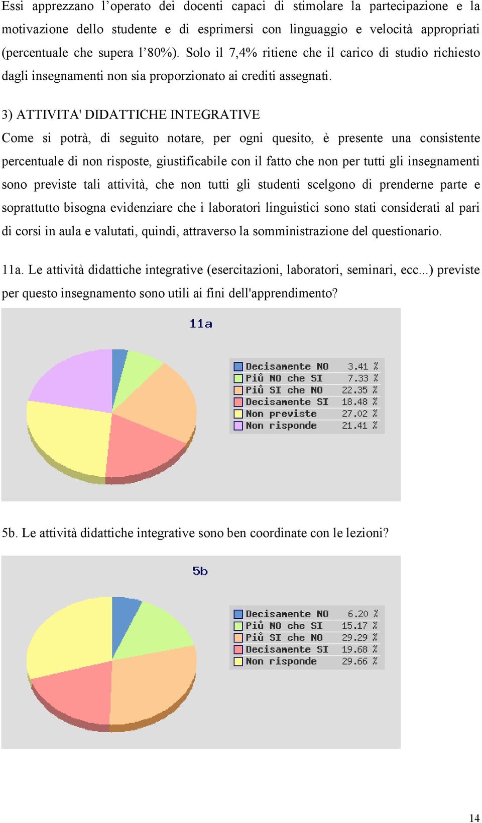 3) ATTIVITA' DIDATTICHE INTEGRATIVE Come si potrà, di seguito notare, per ogni quesito, è presente una consistente percentuale di non risposte, giustificabile con il fatto che non per tutti gli