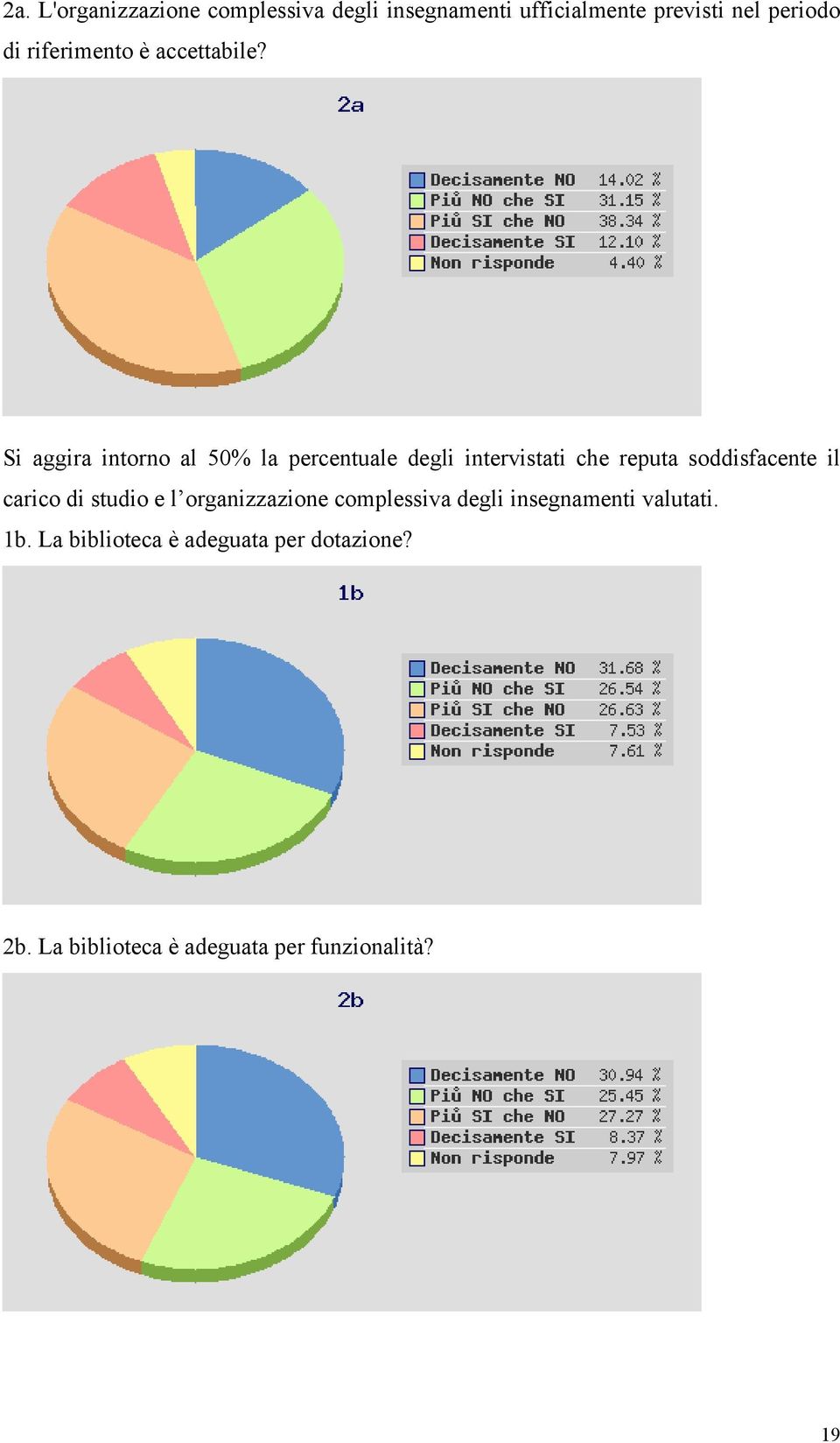 Si aggira intorno al 50% la percentuale degli intervistati che reputa soddisfacente il carico