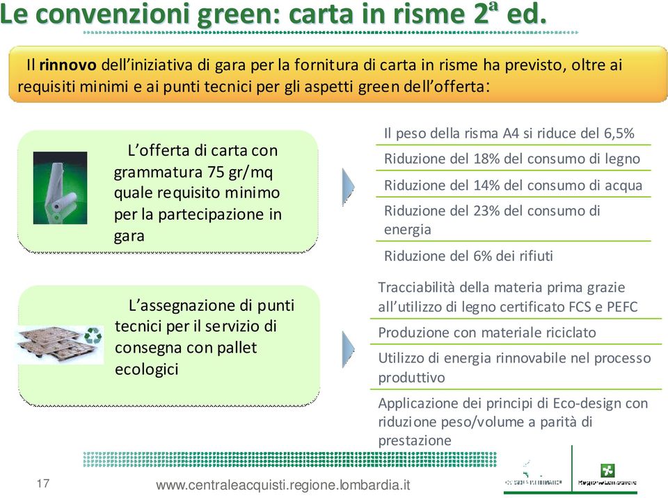 75 gr/mq quale requisito minimo per la partecipazione in gara L assegnazione di punti tecnici per il servizio di consegna con pallet ecologici Il peso della risma A4 si riduce del 6,5% Riduzione del