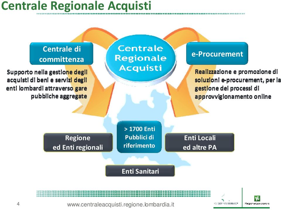 Realizzazione e promozione di soluzioni e-procurement, per la gestione dei processi di approvvigionamento