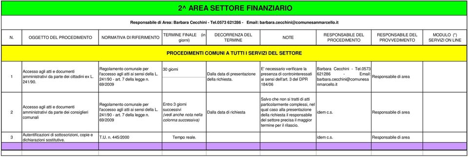 057 686 - Email: barbara.cecchini@comunesa nmarcello.it Accesso agli atti e documenti amministrativi da parte dei consiglieri Regolamento comunale per l'accesso agli atti ai sensi della L. 4/90 - art.