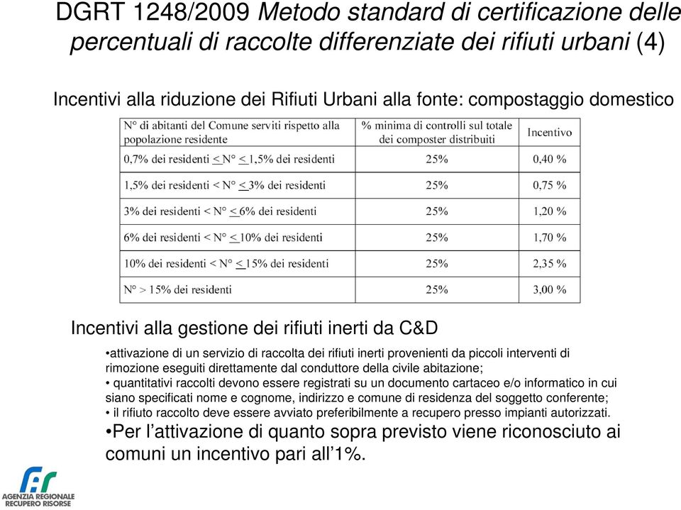 civile abitazione; quantitativi raccolti devono essere registrati su un documento cartaceo e/o informatico in cui siano specificati nome e cognome, indirizzo e comune di residenza del soggetto