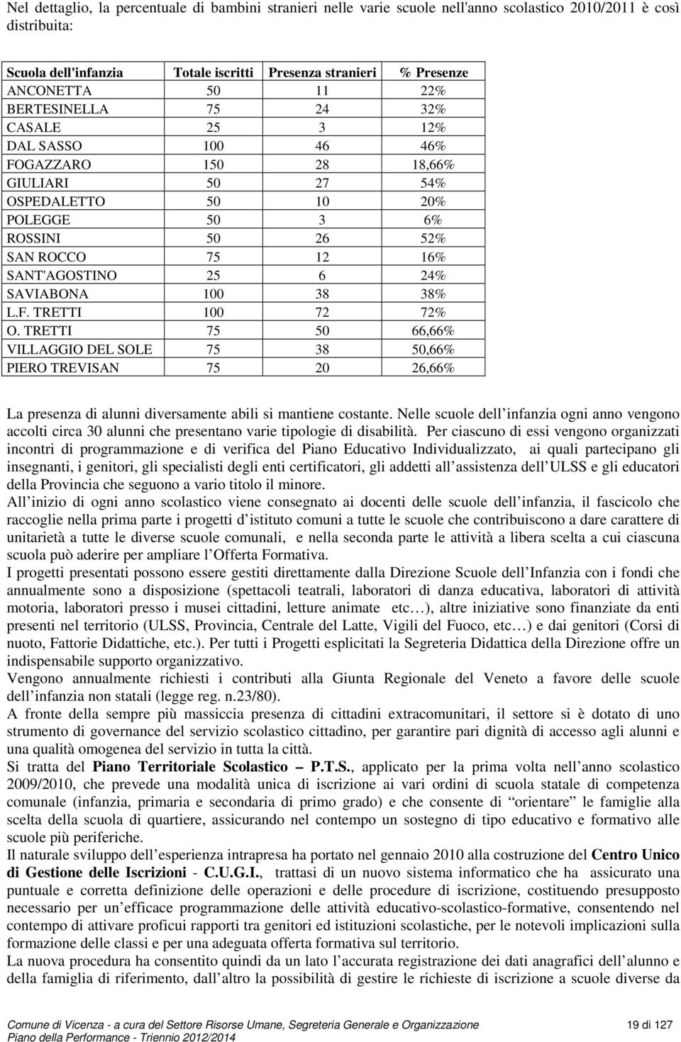 SANT'AGOSTINO 25 6 24% SAVIABONA 100 38 38% L.F. TRETTI 100 72 72% O.