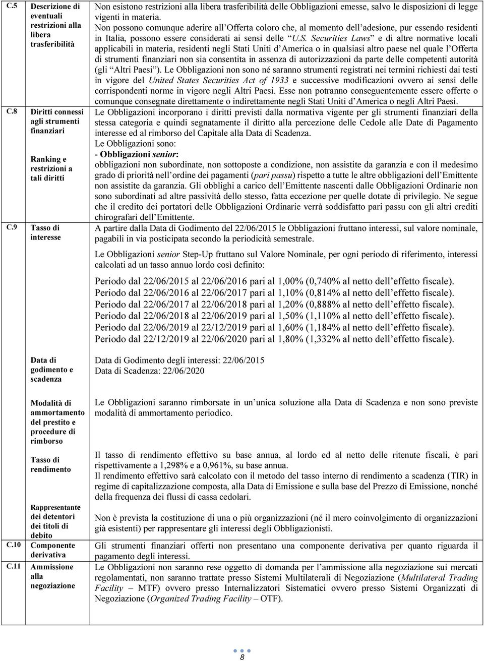 10 Componente derivativa C.11 Ammissione alla negoziazione Non esistono restrizioni alla libera trasferibilità delle Obbligazioni emesse, salvo le disposizioni di legge vigenti in materia.