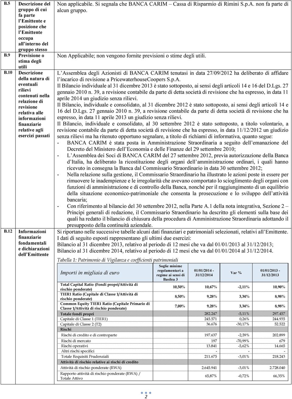 12 Informazioni finanziarie fondamentali e dichiarazioni dell Emittente Non applicabile. Si segnala che BANCA CARIM Cassa di Risparmio di Rimini S.p.A. non fa parte di alcun gruppo.