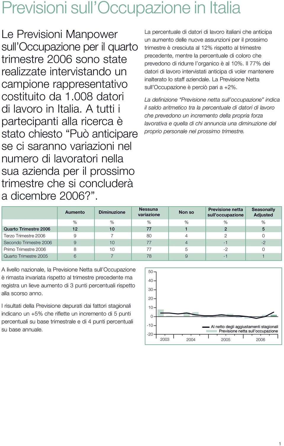 A tutti i partecipanti alla ricerca è stato chiesto Può anticipare se ci saranno variazioni nel numero di lavoratori nella sua azienda per il prossimo trimestre che si concluderà a dicembre 26?