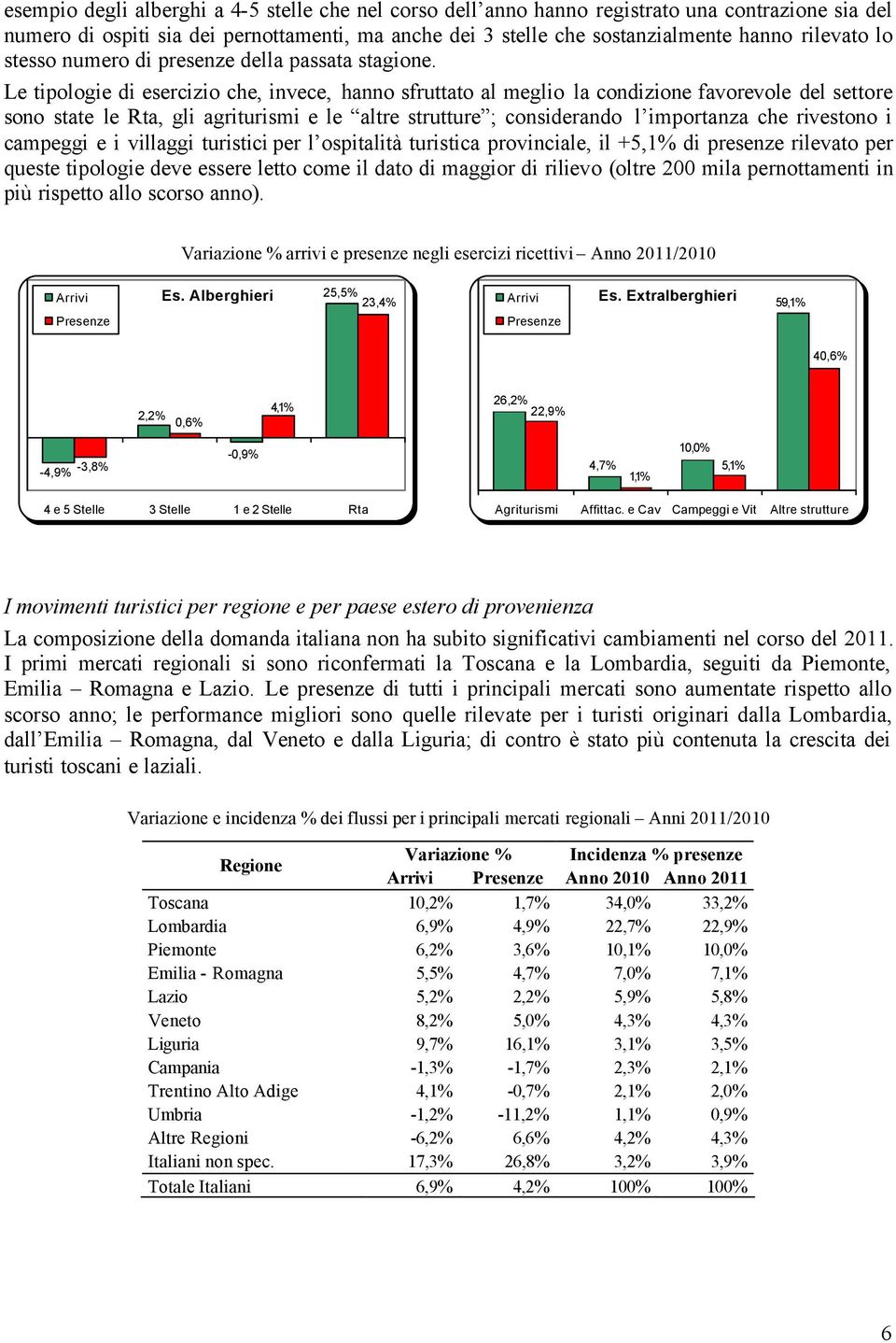 Le tipologie di esercizio che, invece, hanno sfruttato al meglio la condizione favorevole del settore sono state le Rta, gli agriturismi e le altre strutture ; considerando l importanza che rivestono