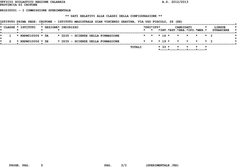 CLASSI DELLA CONFIGURAZIONE ** ISTITUTO PRIMA SEDE: CROTONE - ISTITUTO MAGISTRALE GIAN VINCENZO GRAVINA, VIA UGO FOSCOLO, 28