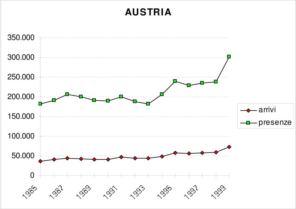 000 150.000 100.