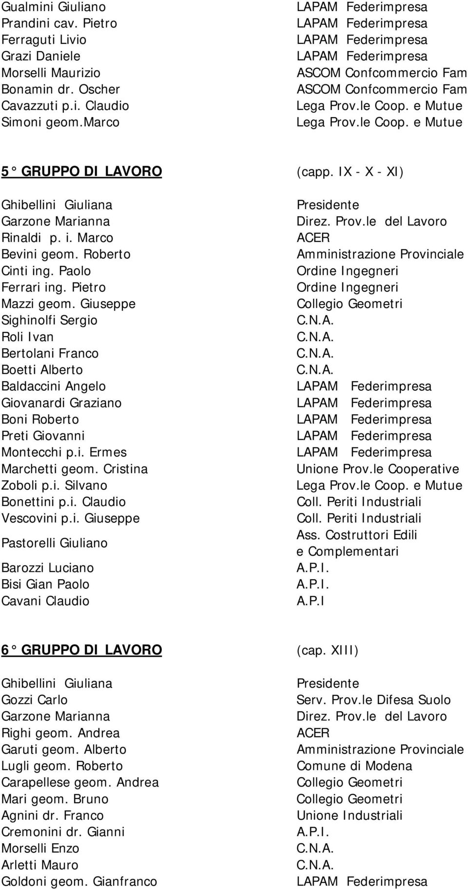 IX - X - XI) Ghibellini Giuliana Garzone Marianna Rinaldi p. i. Marco Bevini geom. Roberto Cinti ing. Paolo Ferrari ing. Pietro Mazzi geom.