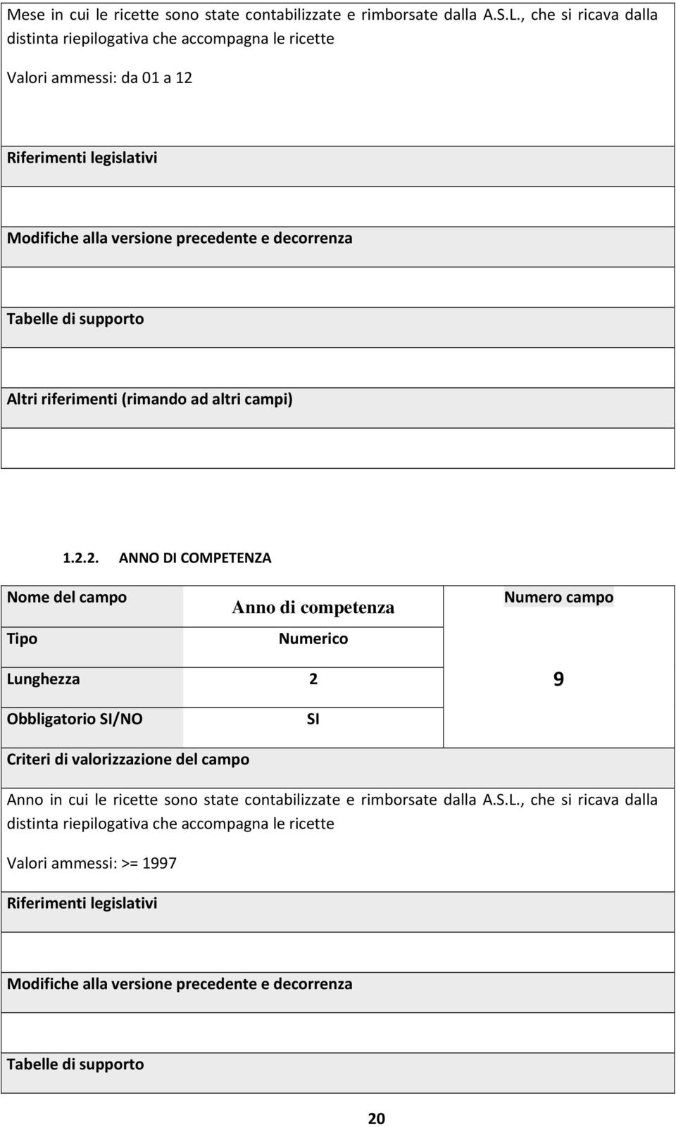 supporto Altri riferimenti (rimando ad altri campi) 1.2.