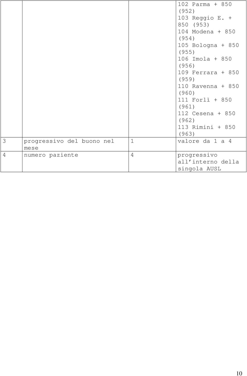 Ferrara + 850 (959) 110 Ravenna + 850 (960) 111 Forlì + 850 (961) 112 Cesena + 850