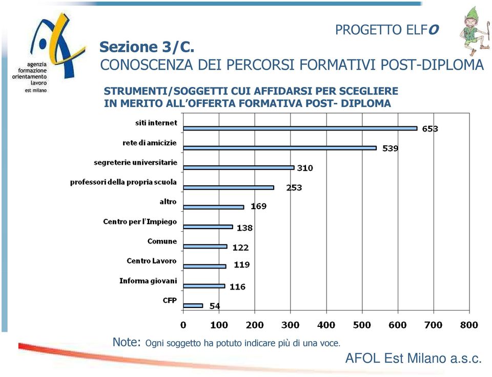 STRUMENTI/SOGGETTI CUI AFFIDARSI PER SCEGLIERE IN