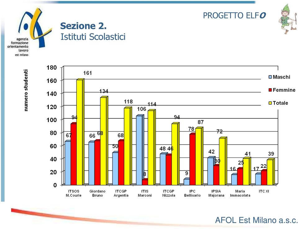 Scolastici