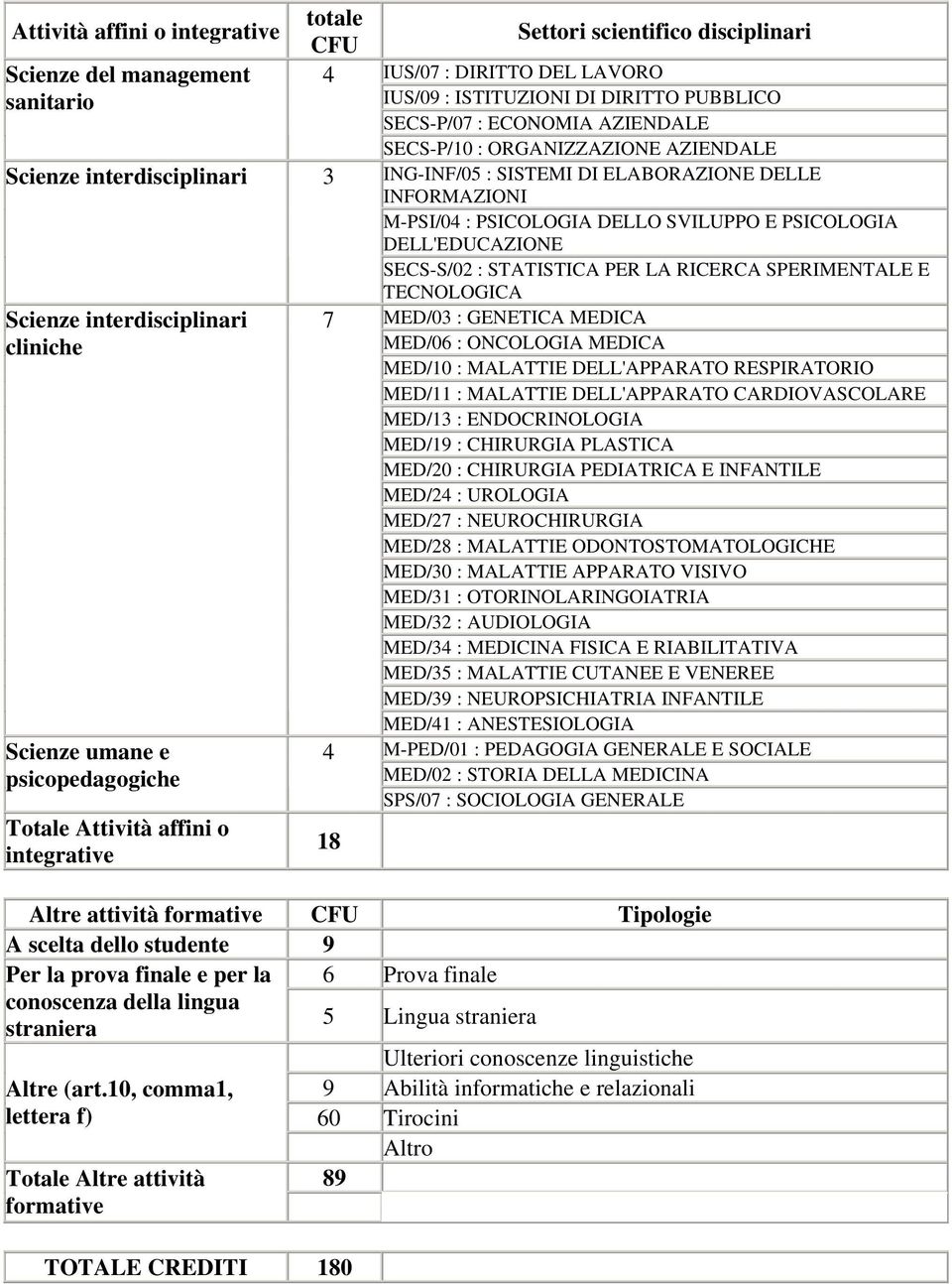 M-PSI/04 : PSICOLOGIA DELLO SVILUPPO E PSICOLOGIA DELL'EDUCAZIONE SECS-S/02 : STATISTICA PER LA RICERCA SPERIMENTALE E TECNOLOGICA MED/03 : GENETICA MEDICA MED/06 : ONCOLOGIA MEDICA MED/10 : MALATTIE