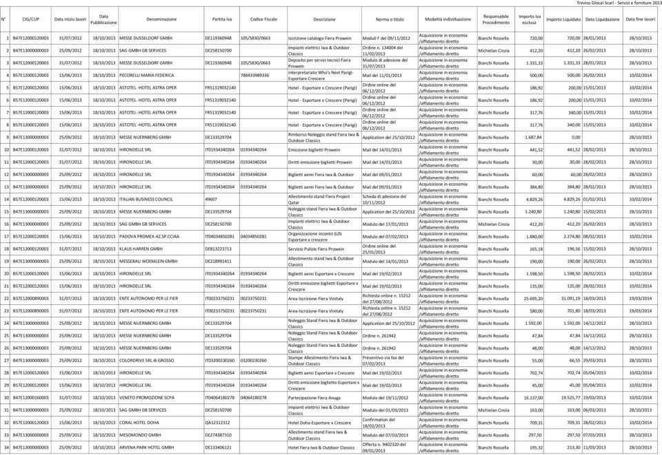 134004 del 11/0/013 3 B47E100010003 31/07/01 18/10/013 MESSE DUSSELDORF GMBH DE119360948 105/5830/0663 Deposito per servizi tecnici Fiera Modulo di adesione del 4 B57E100010003 15/06/013 18/10/013