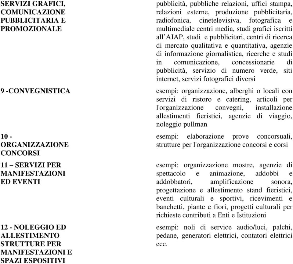 comunicazione, concessionarie di pubblicità, servizio di numero verde, siti internet, servizi fotografici diversi 9 -CONVEGNISTICA esempi: organizzazione, alberghi o locali con servizi di ristoro e