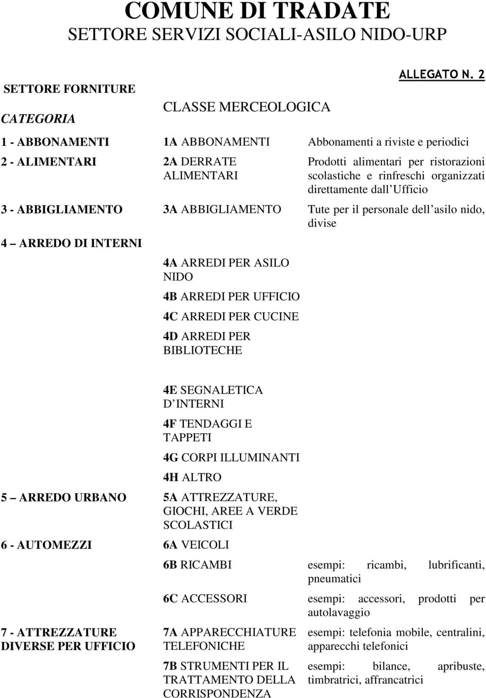 Ufficio 3 - ABBIGLIAMENTO 3A ABBIGLIAMENTO Tute per il personale dell asilo nido, divise 4 ARREDO DI INTERNI 4A ARREDI PER ASILO NIDO 4B ARREDI PER UFFICIO 4C ARREDI PER CUCINE 4D ARREDI PER