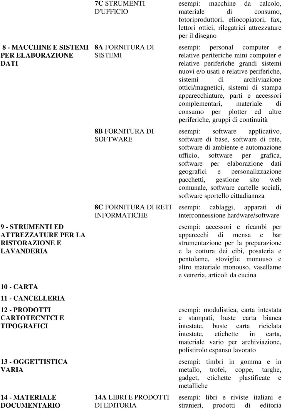 calcolo, materiale di consumo, fotoriproduttori, eliocopiatori, fax, lettori ottici, rilegatrici attrezzature per il disegno esempi: personal computer e relative periferiche mini computer e relative