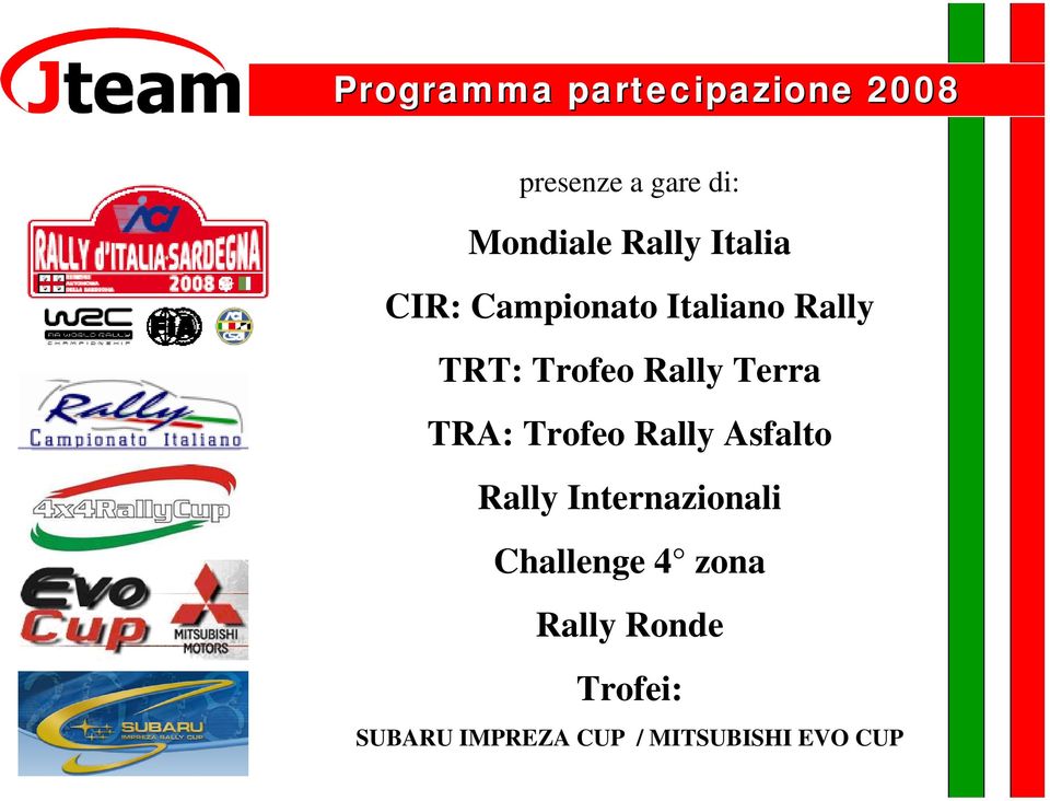 Terra TRA: Trofeo Rally Asfalto Rally Internazionali Challenge