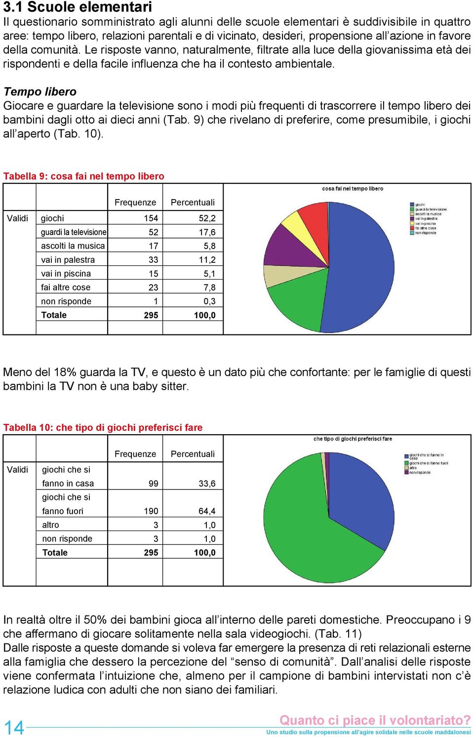 Tempo libero Giocare e guardare la televisione sono i modi più frequenti di trascorrere il tempo libero dei bambini dagli otto ai dieci anni (Tab.