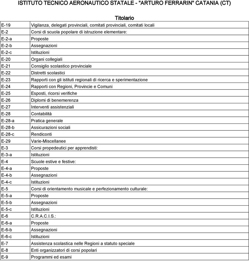 Esposti, ricorsi verifiche E-26 Diplomi di benemerenza E-27 Interventi assistenziali E-28 Contabilità E-28-a Pratica generale E-28-b Assicurazioni sociali E-28-c Rendiconti E-29 Varie-Miscellanee E-3