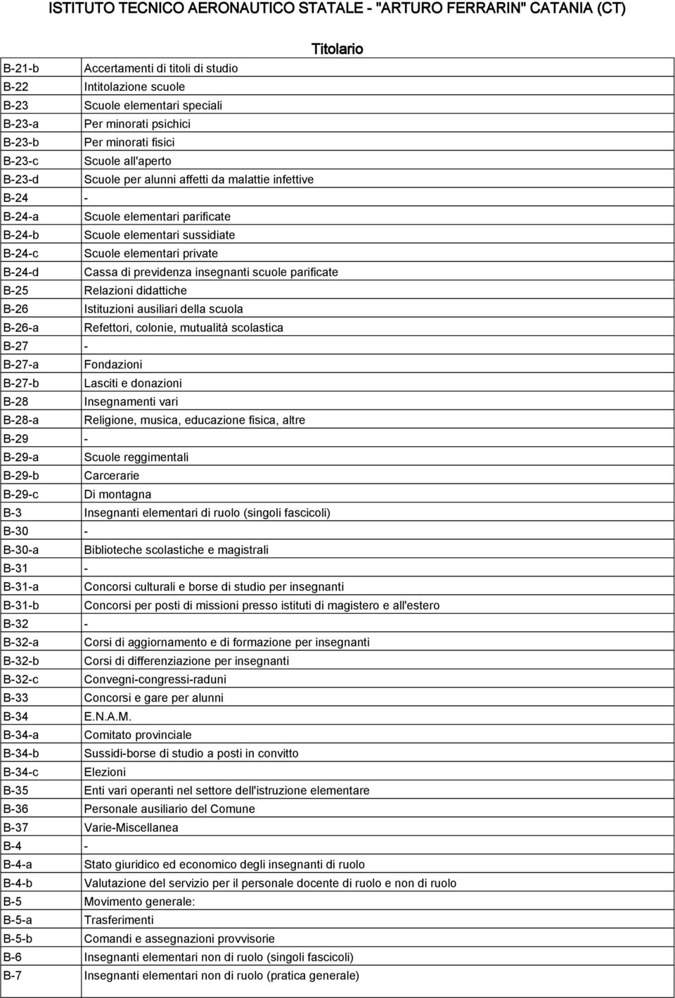 parificate B-25 Relazioni didattiche B-26 Istituzioni ausiliari della scuola B-26-a Refettori, colonie, mutualità scolastica B-27 - B-27-a Fondazioni B-27-b Lasciti e donazioni B-28 Insegnamenti vari