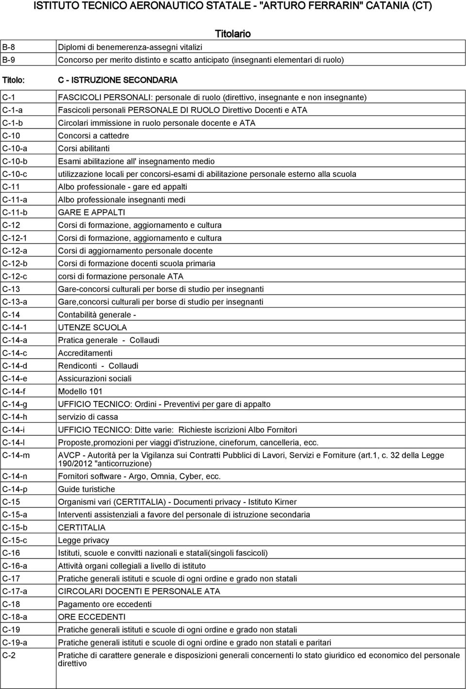 cattedre C-10-a C-10-b C-10-c Corsi abilitanti Esami abilitazione all' insegnamento medio utilizzazione locali per concorsi-esami di abilitazione personale esterno alla scuola C-11 Albo professionale