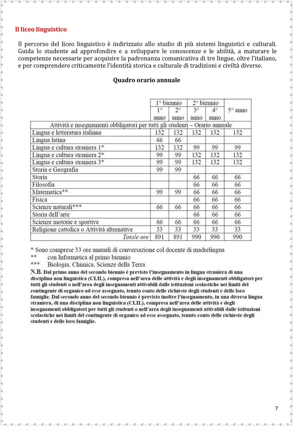 Guida lo studente ad approfondire e a sviluppare le conoscenze e le abilità, a maturare le competenze