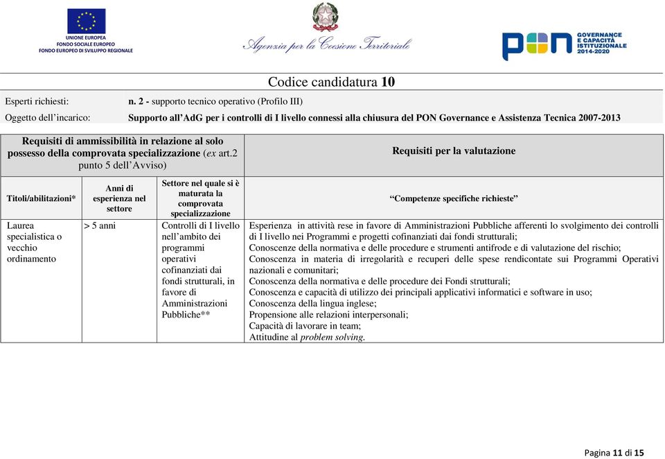 Programmi e progetti fondi strutturali; Conoscenze della normativa e delle procedure e strumenti antifrode e di valutazione del rischio; Conoscenza in materia di