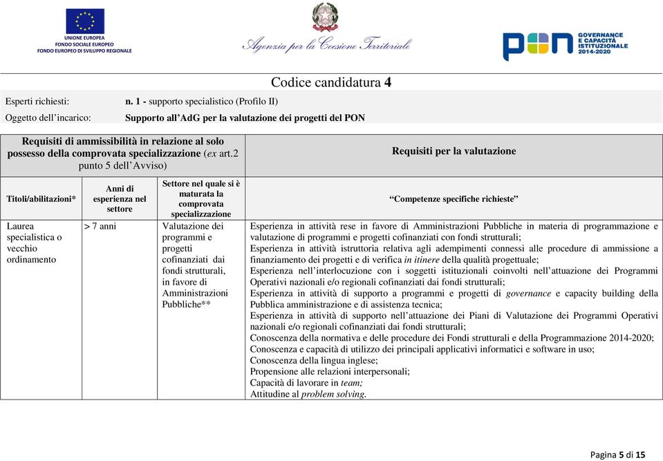 fondi strutturali; Esperienza in attività istruttoria relativa agli adempimenti connessi alle procedure di ammissione a finanziamento dei progetti e di verifica in itinere della qualità progettuale;