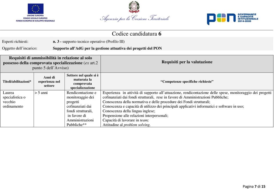 2 > 5 anni Rendicontazione e monitoraggio dei progetti fondi strutturali, in Esperienza in attività di supporto