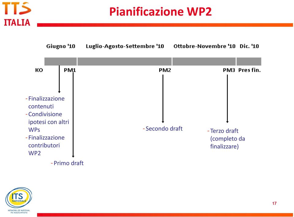 draft -Terzo draft -Finalizzazione