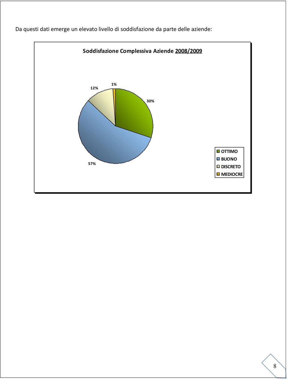 Soddisfazione Complessiva Aziende 28/29