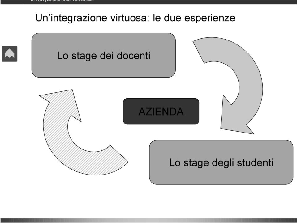 esperienze Lo stage dei