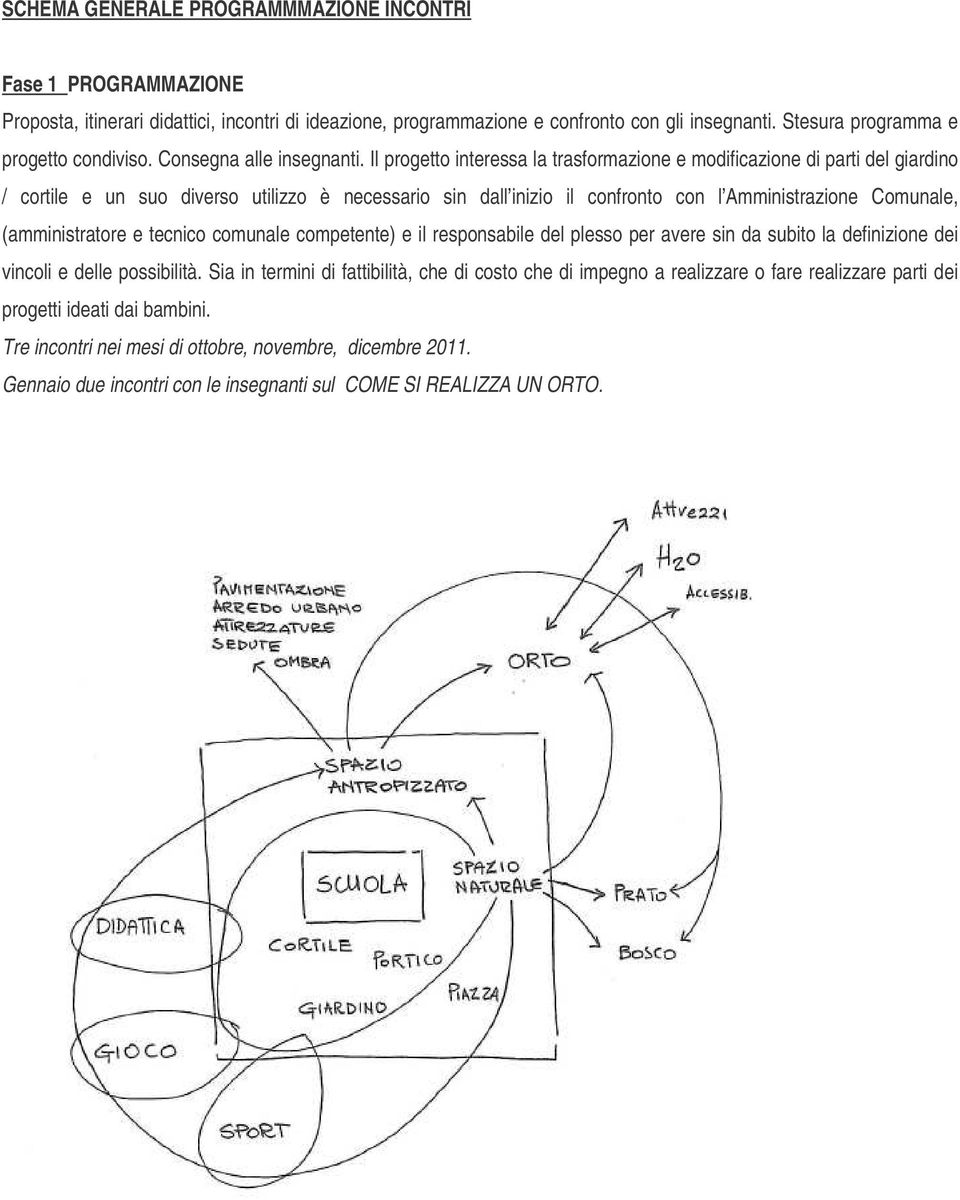 Il progetto interessa la trasformazione e modificazione di parti del giardino / cortile e un suo diverso utilizzo è necessario sin dall inizio il confronto con l Amministrazione Comunale,