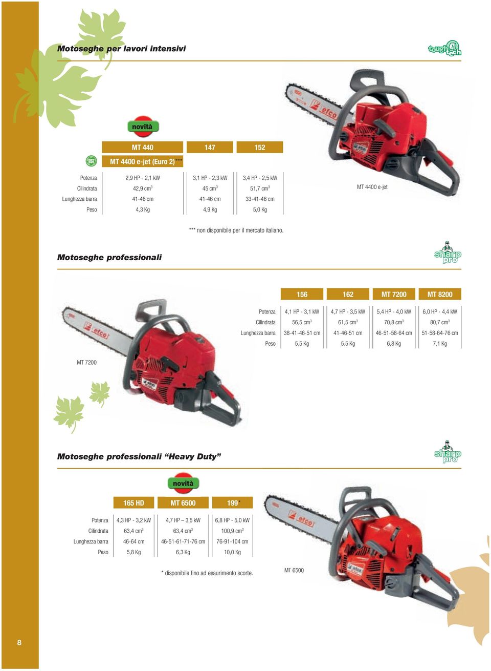 Motoseghe professionali 156 162 MT 7200 MT 8200 Potenza 4,1 HP - 3,1 kw 4,7 HP - 3,5 kw 5,4 HP - 4,0 kw 6,0 HP - 4,4 kw Cilindrata 56,5 cm 3 61,5 cm 3 70,8 cm 3 80,7 cm 3 Lunghezza barra 38-41-46-51